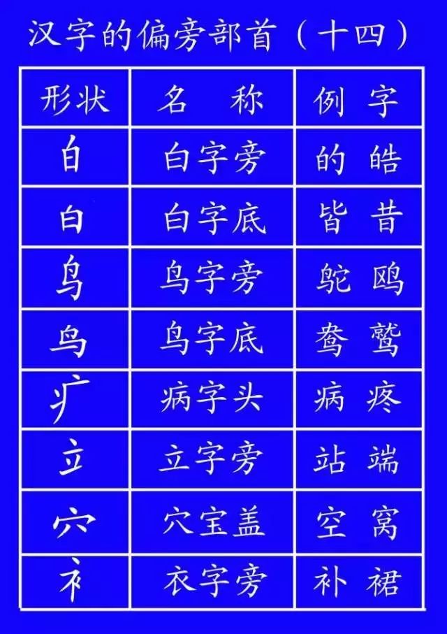 雪字笔顺笔画顺序表出_雪字笔顺_雪笔顺怎么写