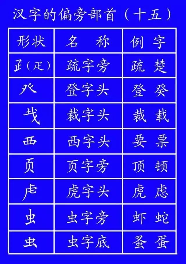 雪字笔顺笔画顺序表出_雪字笔顺_雪笔顺怎么写