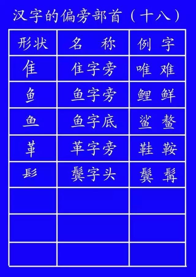 雪字笔顺笔画顺序表出_雪笔顺怎么写_雪字笔顺