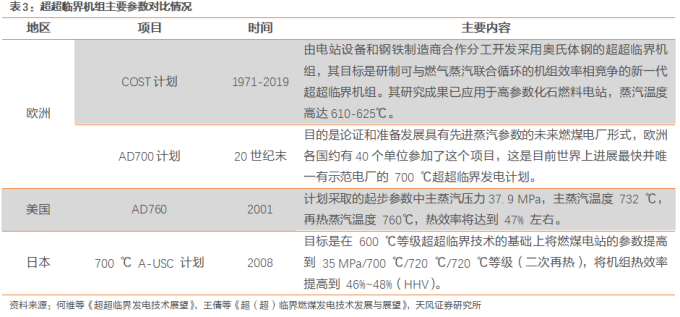 火电节能减排技术_超超临界发电技术_火力发电厂设计技术规程