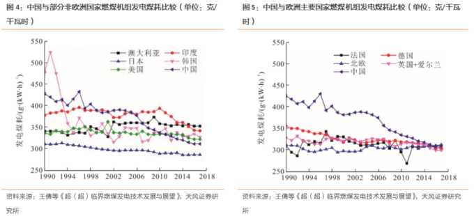 超超临界发电技术_火电节能减排技术_火力发电厂设计技术规程