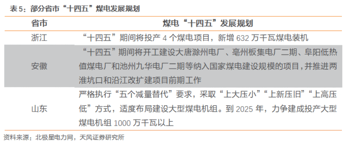 火力发电厂设计技术规程_超超临界发电技术_火电节能减排技术